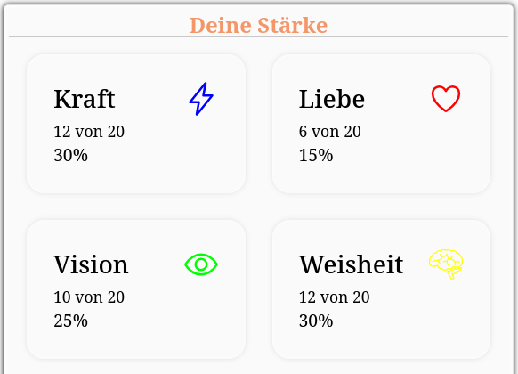 Deine Stärke